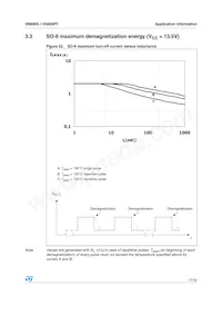 VN800STR-E Datasheet Page 17