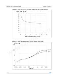 VN800STR-E Datasheet Pagina 22