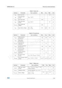 VN808CMTR-32-E Datasheet Page 5