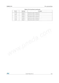 VN808TR-32-E Datasheet Pagina 7
