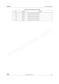 VN808TR-E Datasheet Page 7