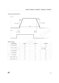 VN820(012Y) Datasheet Page 5