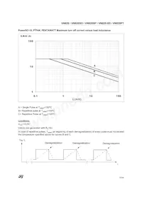 VN820(012Y) Datasheet Page 13