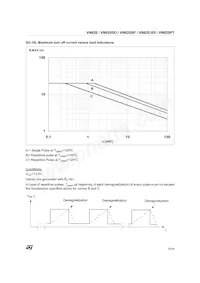 VN820(012Y) Datenblatt Seite 15