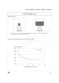 VN820(012Y) Datasheet Page 17