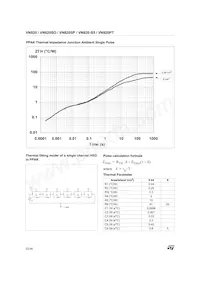 VN820(012Y) Datasheet Page 22