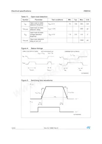 VN820-E Datasheet Page 12