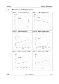 VN820-E Datasheet Page 15