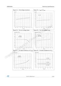 VN920-B5H13TR Datasheet Page 15