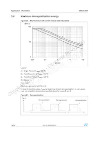 VN920-B5H13TR Datasheet Page 18