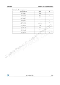 VN920-B5H13TR Datasheet Page 21