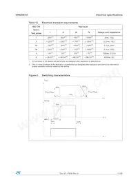 VN920B5-E Datasheet Page 11
