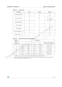 VN920D-B5 Datasheet Pagina 11