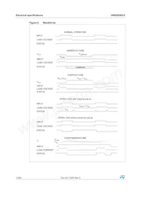 VN920DB5-E Datasheet Page 12