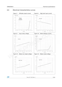 VN920DB5-E Datasheet Pagina 13