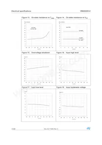 VN920DB5-E Datasheet Page 14