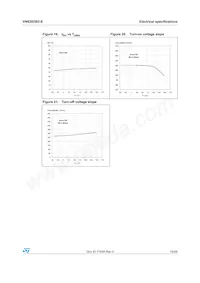 VN920DB5-E 데이터 시트 페이지 15