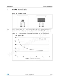 VN920DB5-E Datasheet Page 19