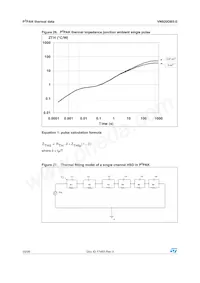 VN920DB5-E Datasheet Pagina 20