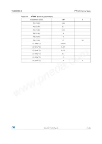 VN920DB5-E Datasheet Pagina 21