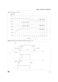 VN920SOTR-E Datasheet Page 5