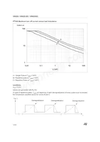 VN920SOTR-E Datasheet Page 12