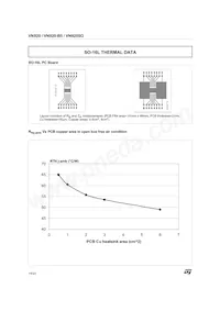 VN920SOTR-E 데이터 시트 페이지 14