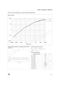 VN920SOTR-E Datasheet Page 15