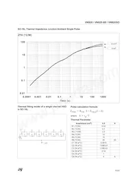 VN920SOTR-E Datasheet Pagina 15