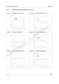 VN920SP Datasheet Page 14