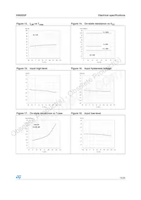 VN920SP Datasheet Page 15