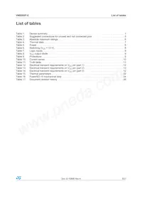 VN920SP-E Datasheet Pagina 3