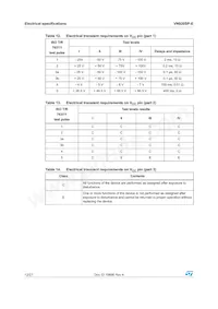 VN920SP-E Datasheet Page 12