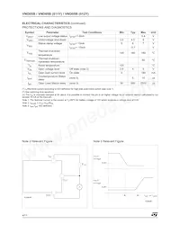 VND05B(011Y) Datasheet Page 4