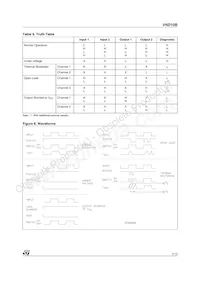 VND10B-E Datasheet Page 7