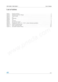 VND10N0613TR Datasheet Page 3