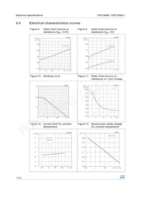 VND10N0613TR Datasheet Pagina 12