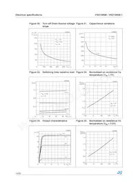 VND10N0613TR Datasheet Page 14