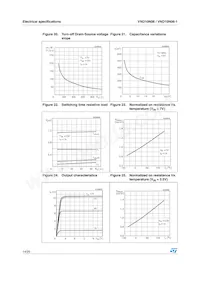 VND10N0613TR Datasheet Pagina 14