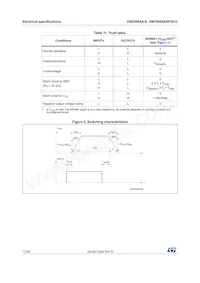 VND5004ASP30-E Datenblatt Seite 12