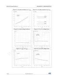 VND5004ASP30-E Datasheet Page 16