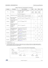 VND5004BSP30-E Datasheet Page 11