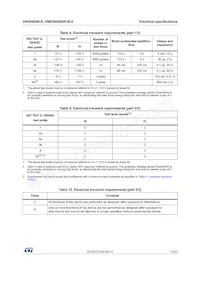 VND5004BSP30-E Datenblatt Seite 13
