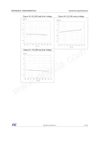 VND5004BSP30-E Datasheet Page 17