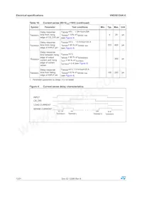 VND5012AK-E Datasheet Page 12