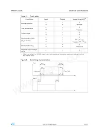 VND5012AK-E Datasheet Page 15