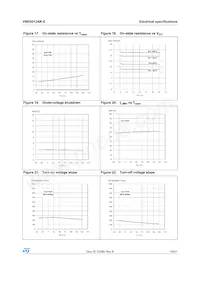VND5012AK-E Datasheet Page 19