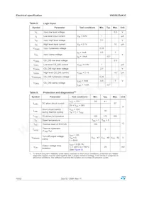 VND5025AK-E Datasheet Page 10