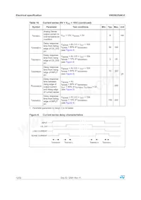 VND5025AK-E Datasheet Page 12
