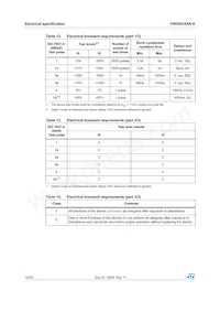 VND5025AK-E Datasheet Page 16